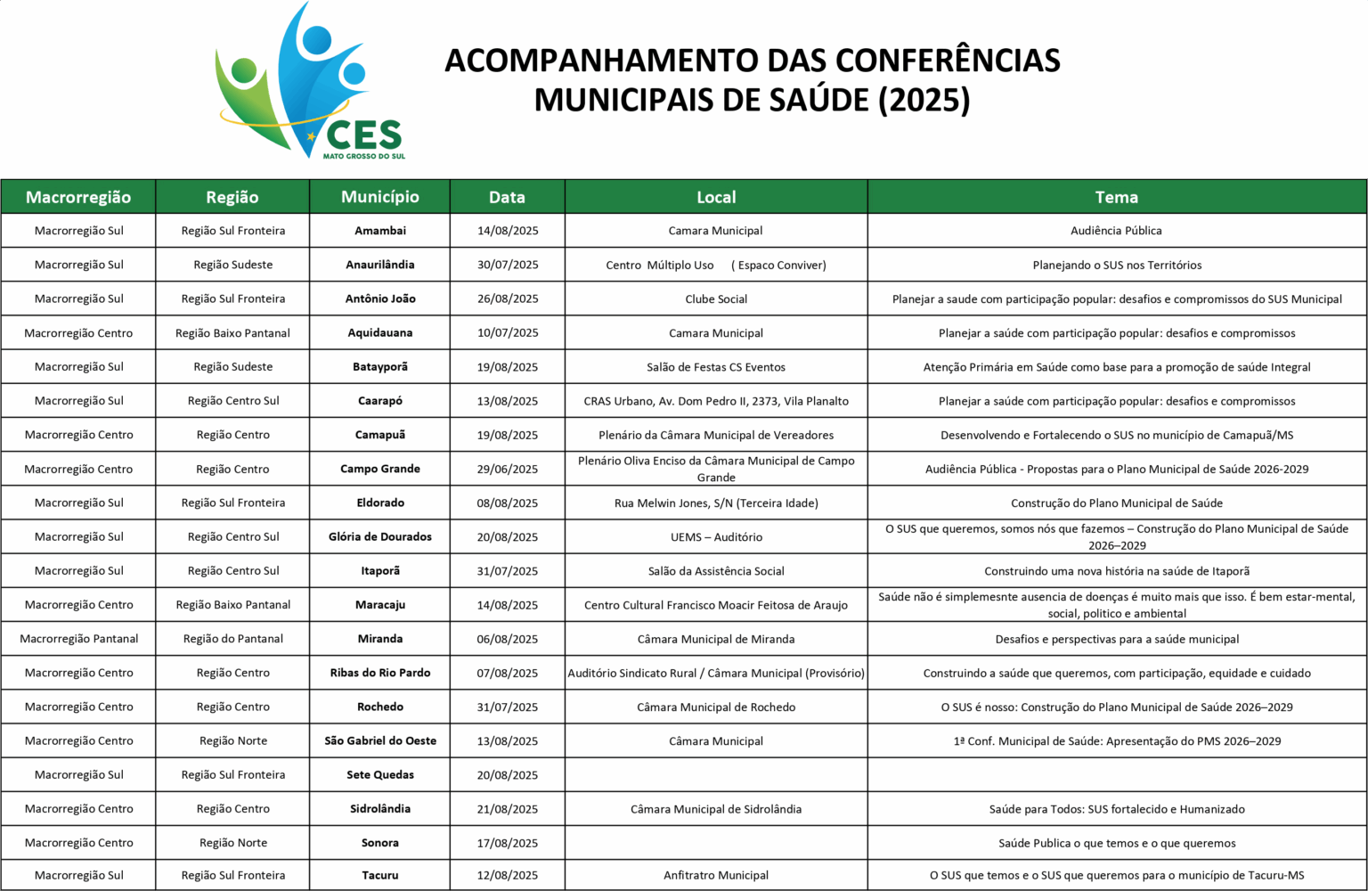 Datas e locais das conferências já previstas nos municípios sul-mato-grossenses